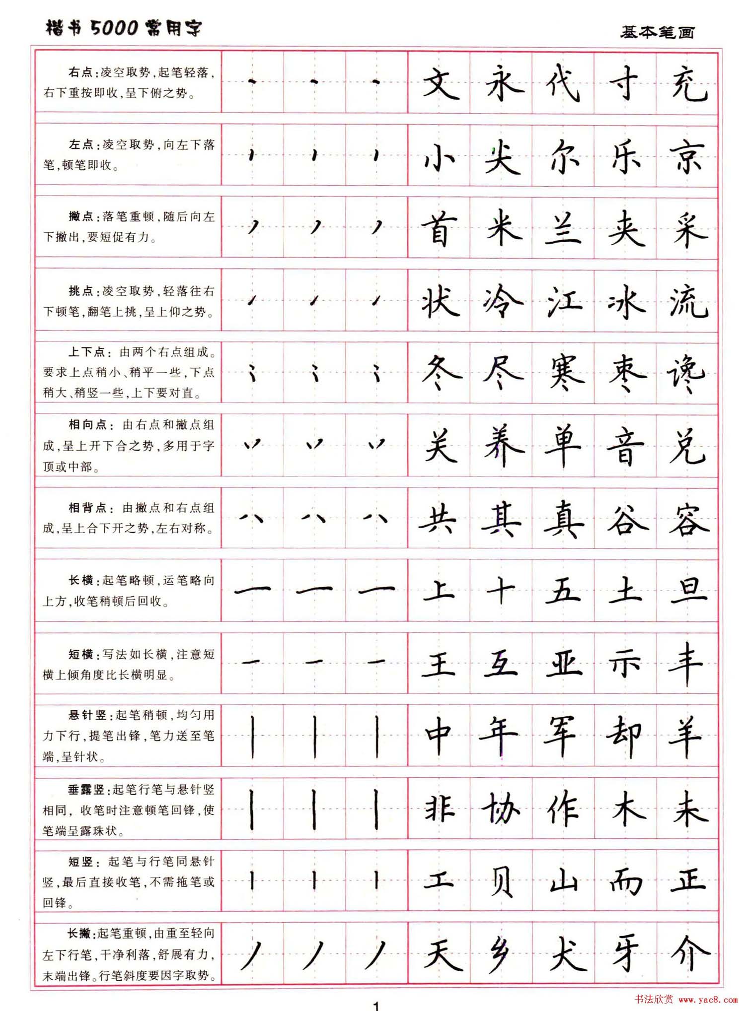 硬笔书法字帖下载《楷书5000常用字》 - 第2页钢笔字帖书法欣赏