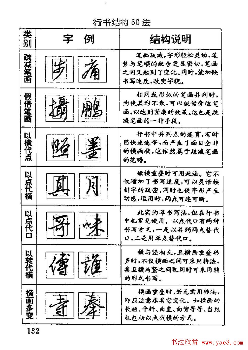 杨为国著《回宫格硬笔书法教程》