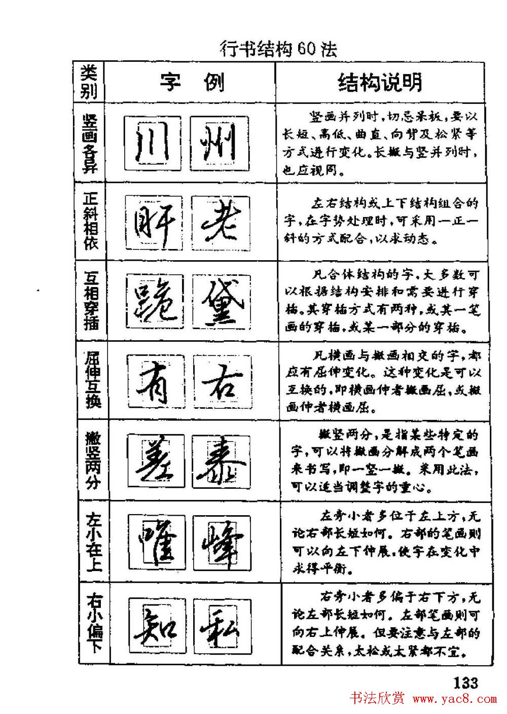 杨为国著《回宫格硬笔书法教程》