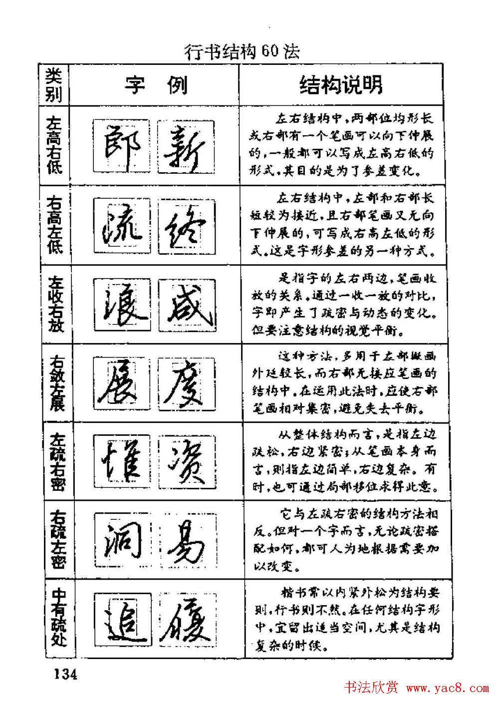 杨为国著《回宫格硬笔书法教程》