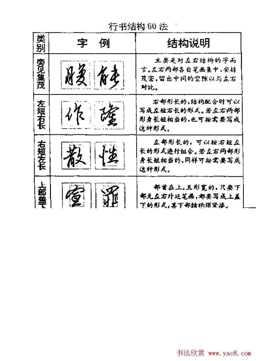 杨为国著《回宫格硬笔书法教程》