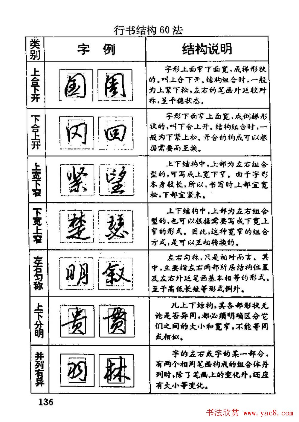 杨为国著《回宫格硬笔书法教程》