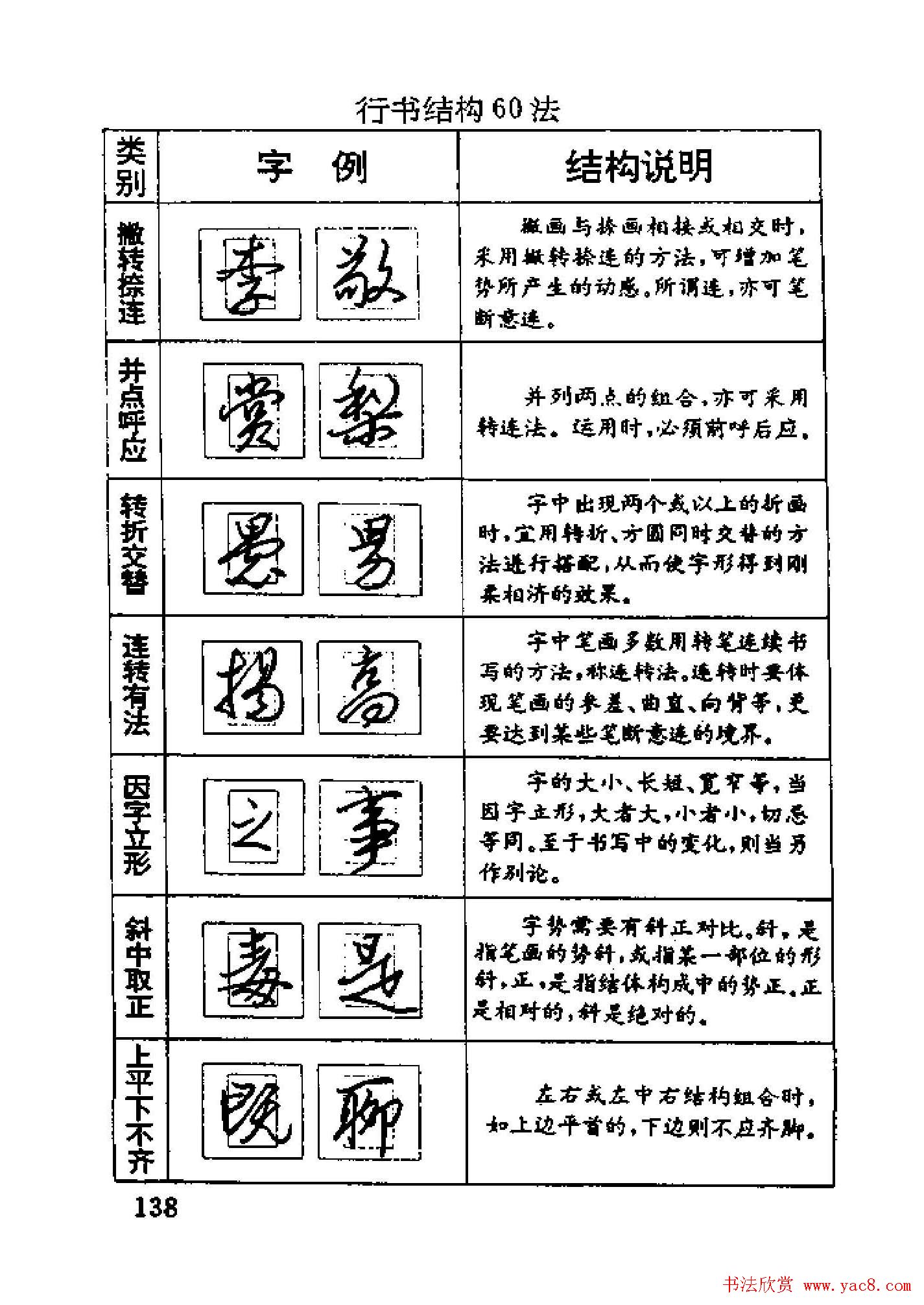 杨为国著《回宫格硬笔书法教程》
