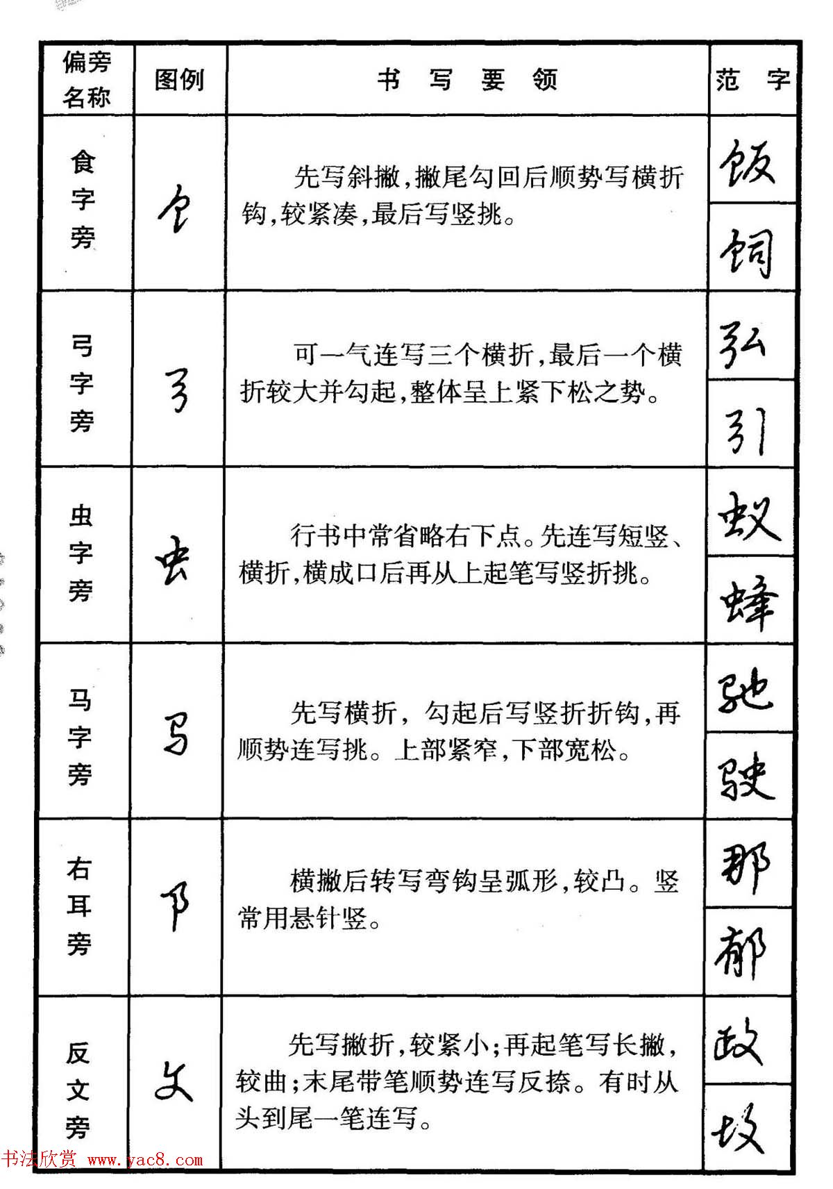 行书偏旁部首写法要领+行书间架结构49法