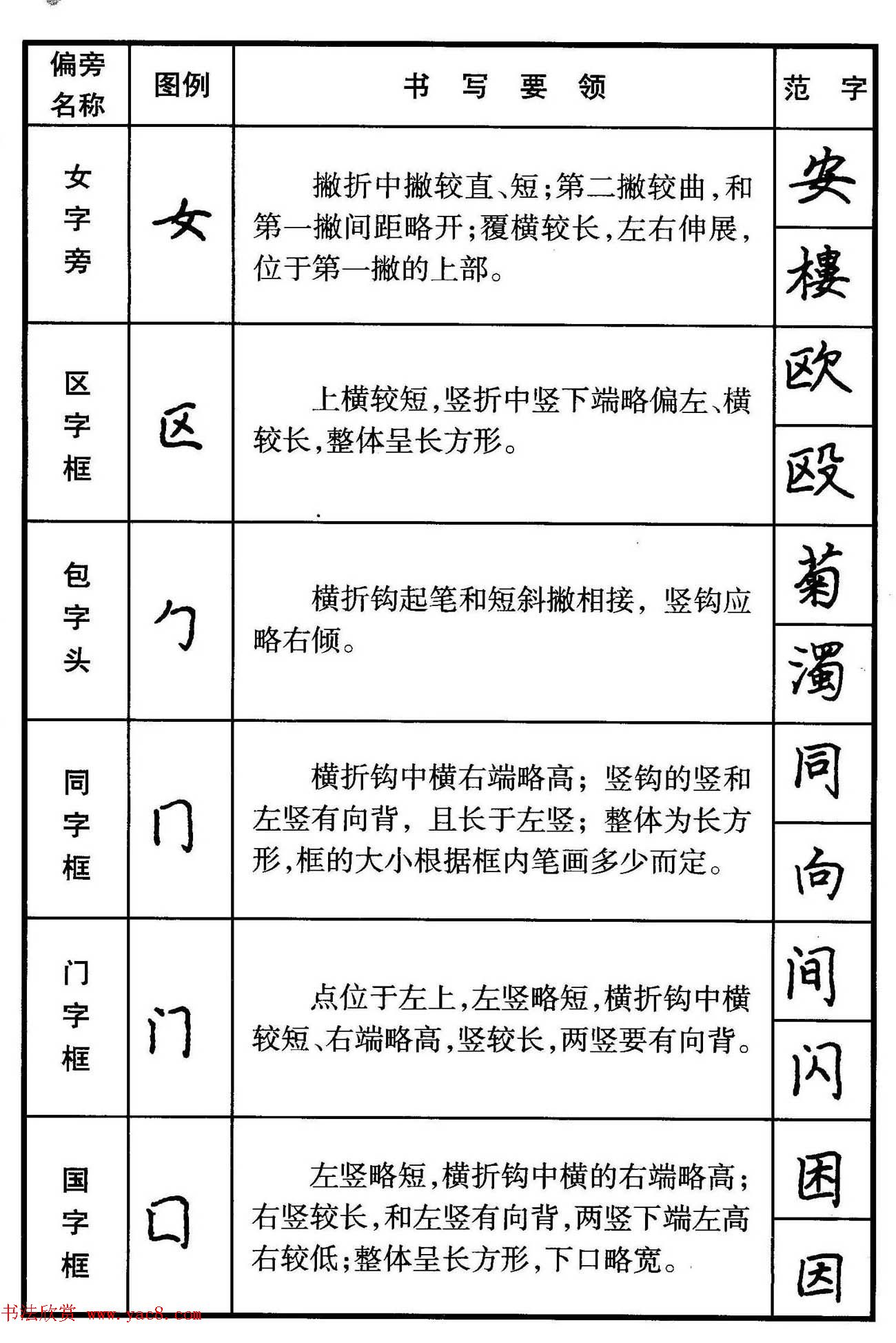 楷书偏旁部首写法要领+楷书间架结构50法(6)