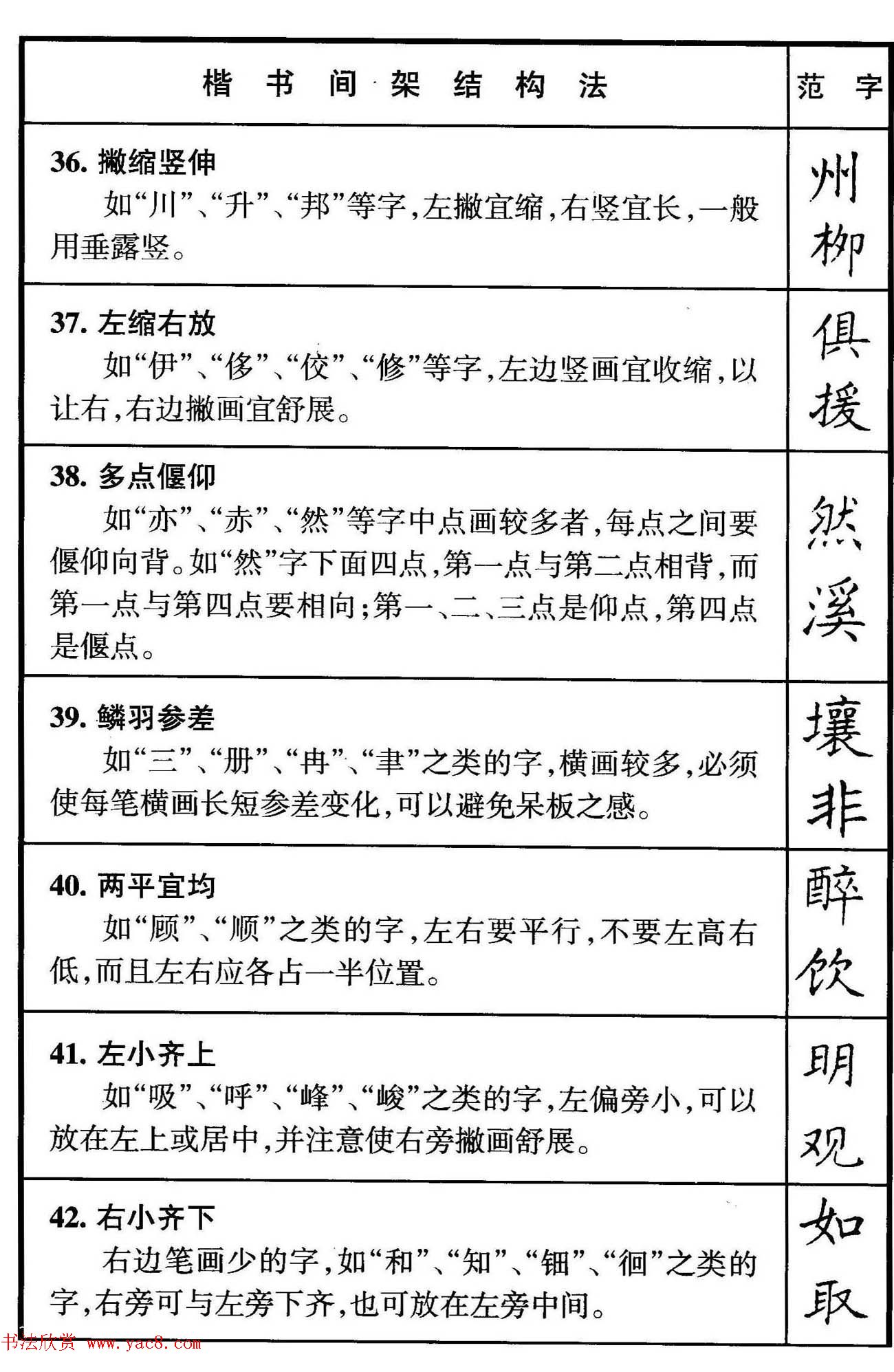 ����ƫ�Բ���д��Ҫ��+�����ܽṹ50��