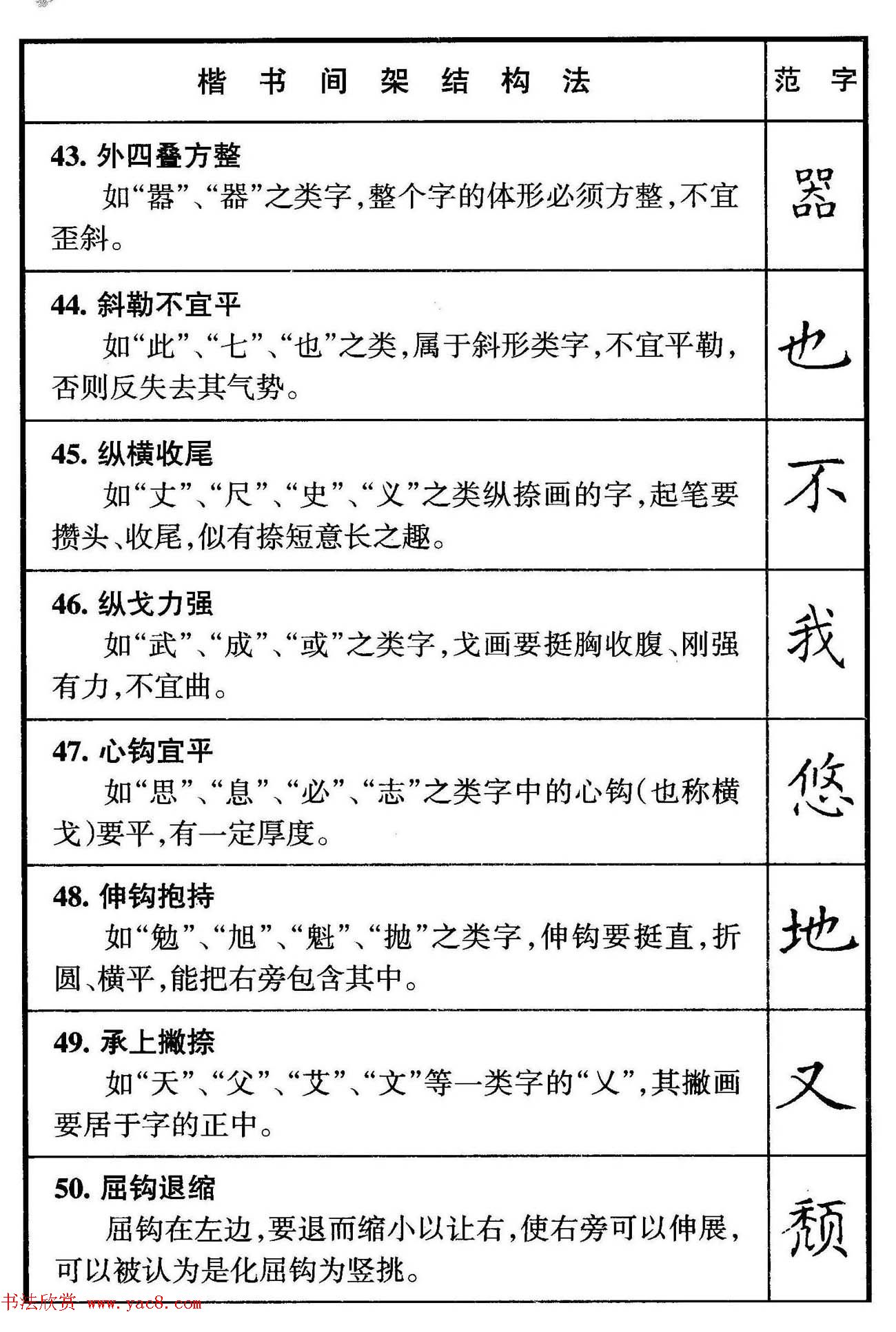 ����ƫ�Բ���д��Ҫ��+�����ܽṹ50��