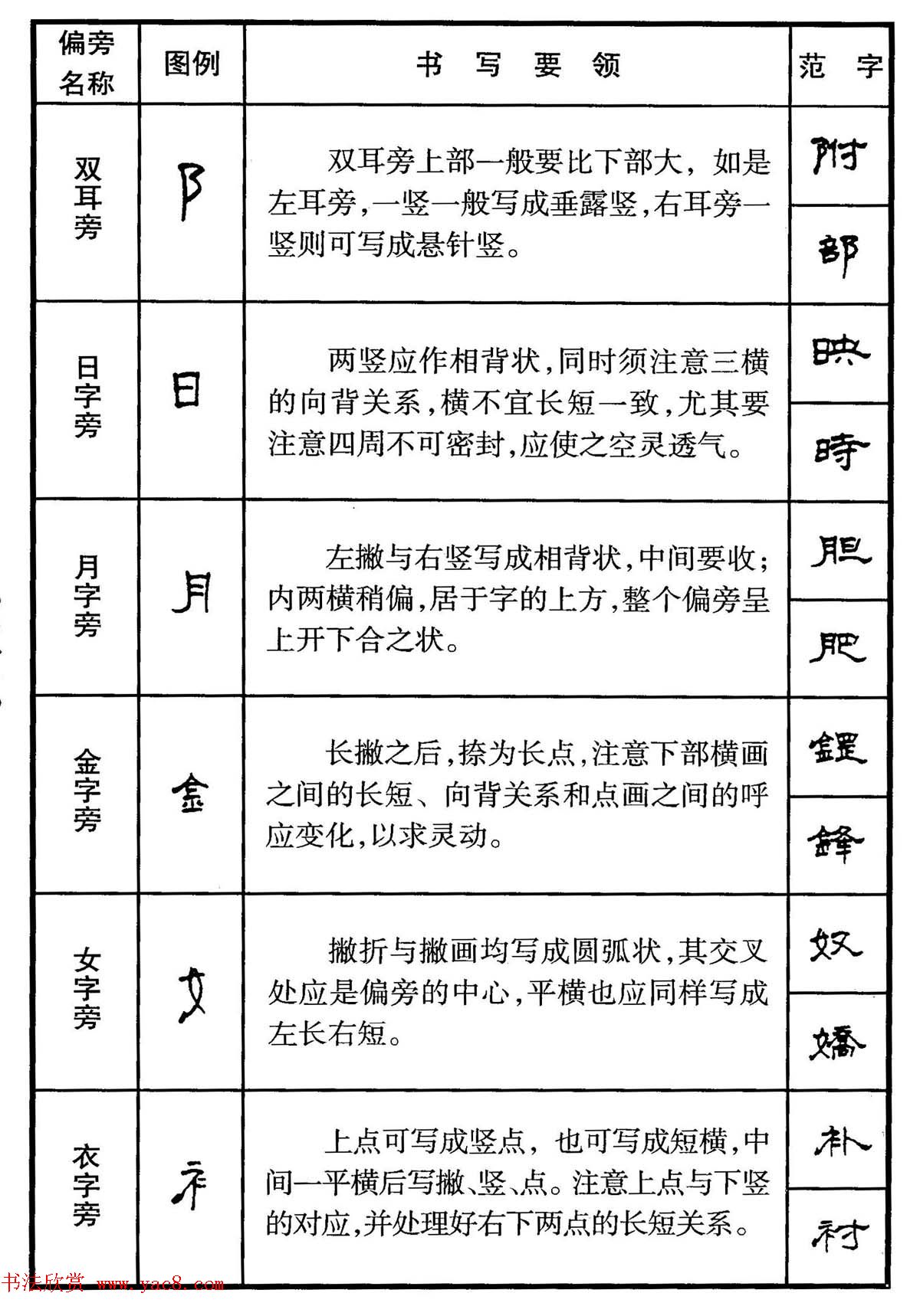 钢笔书法教程隶书偏旁部首写法要领钢笔字帖书法欣赏