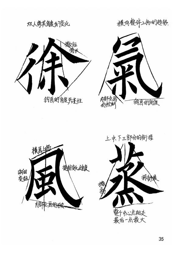 欧阳询楷书《九成宫醴泉铭》教学手稿