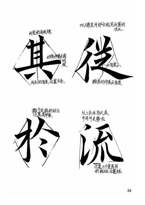 欧阳询楷书《九成宫醴泉铭》教学手稿